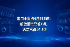 �������ؿ�4��135�����������ֻ��1������Ȼ��ռ54.1%