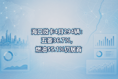 ����΢��4��294��������36.7%��ȼ��55.1%�Ծ���