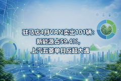 פ����4��VAN����101��������Դռ59.4%���������ⵥ�·�����ͨ