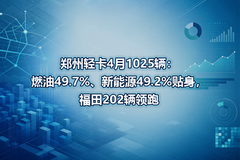 ֣���Ῠ4��1025����ȼ��49.7%������Դ49.2%����������202������