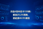 许昌4月中重卡135辆:解放25.2%领跑,新能源48.9%居首