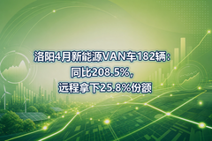 ����4������ԴVAN��182����ͬ��208.5%��Զ������25.8%�ݶ�