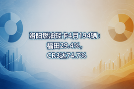 洛阳燃油轻卡4月194辆:福田29.4%,CR3达74.7%