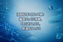 �����Ῠ4��241��������32.4%���ܣ�CR3��72.2%��ȼ��ռ80.5%
