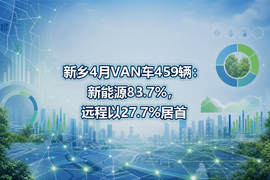 新乡4月VAN车459辆:新能源83.7%,远程以27.7%居首
