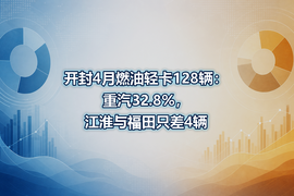 开封4月燃油轻卡128辆:重汽32.8%,江淮与福田只差4辆