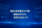 商丘4月中重卡217辆:解放占38.2%,天然气占56.7%