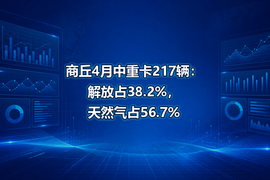 商丘4月中重卡217辆:解放占38.2%,天然气占56.7%