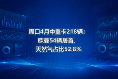 �ܿ�4�����ؿ�218����ŷ��54�����ף���Ȼ��ռ��52.8%