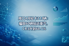 �ܿ�4���Ῠ213��������60������������CR3����68.1%
