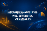 哈尔滨4月燃油VAN车173辆:大通、江铃只差1辆,CR3达到67.1%