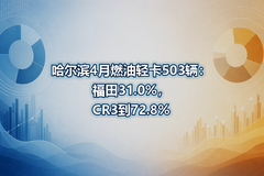 ������4��ȼ���Ῠ503��������31.0%��CR3��72.8%