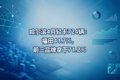 ������4���Ῠ724��������41.7%��ǰ��Ʒ������71.2%