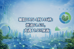 襄阳VAN 4月146辆:燃油61.6%,大通11.0%居首