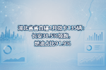 湖北省省直辖4月微卡135辆:长安38.5%领跑,燃油占比91.9%