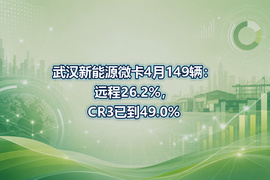 武汉新能源微卡4月149辆：远程26.2%，CR3已到49.0%