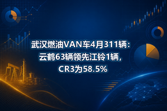 �人ȼ��VAN��4��311�����ƺ�63�����Ƚ���1����CR3Ϊ58.5%