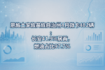 恩施土家族苗族自治州4月微卡482辆:长安41.9%居首,燃油占比97.7%