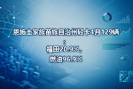 恩施土家族苗族自治州轻卡4月129辆:福田20.9%,燃油96.9%
