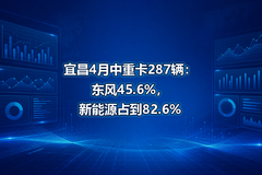 �˲�4�����ؿ�287��������45.6%������Դռ��82.6%