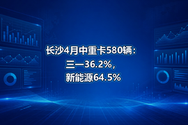 长沙4月中重卡580辆：三一36.2%，新能源64.5%