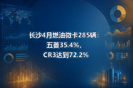 长沙4月燃油微卡285辆:五菱35.4%,CR3达到72.2%