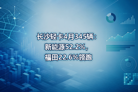 长沙轻卡4月345辆:新能源52.2%,福田22.6%领跑