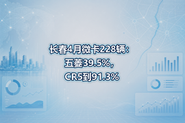 长春4月微卡228辆：五菱39.5%，CR5到91.3%