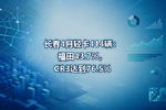 长春4月轻卡414辆:福田43.7%,CR3达到76.5%