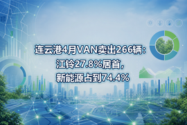 连云港4月VAN卖出266辆：江铃27.8%居首，新能源占到74.4%