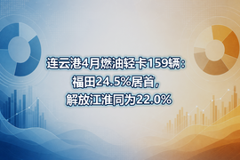连云港4月燃油轻卡159辆:福田24.5%居首,解放江淮同为22.0%
