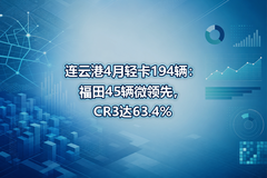 ���Ƹ�4���Ῠ194��������45��΢���ȣ�CR3��63.4%