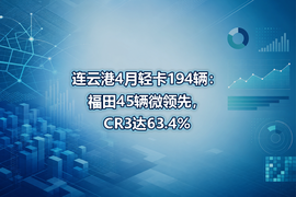连云港4月轻卡194辆：福田45辆微领先，CR3达63.4%