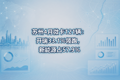 ����4��΢��121��������33.1%���ܣ�����Դռ57.9%