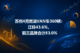 苏州4月燃油VAN车360辆:江铃43.6%,前三品牌合计83.0%