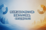 苏州燃油轻卡4月232辆:江淮25.9%领跑,CR3已到66.0%