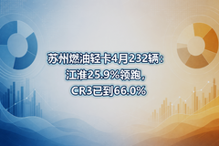 ����ȼ���Ῠ4��232��������25.9%���ܣ�CR3�ѵ�66.0%