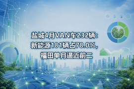 盐城4月VAN车232辆：新能源181辆占78.0%，福田单月逼近前二