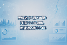 无锡微卡4月230辆:开瑞33.0%领跑,新能源占到66.1%