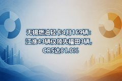 ����ȼ���Ῠ4��169��������43�������ȸ���3����CR5��81.0%