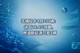 无锡轻卡4月337辆:徐工26.4%领跑,燃油新能源只差1辆