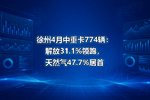 徐州4月中重卡774辆:解放31.1%领跑,天然气47.7%居首