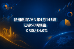 ����ȼ��VAN��4��143��������56�����ܣ�CR3��84.0%