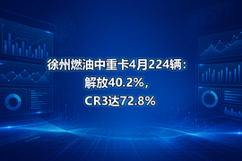 徐州燃油中重卡4月224辆:解放40.2%,CR3达72.8%