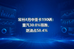 常州4月中重卡190辆:重汽30.0%领跑,燃油占58.4%
