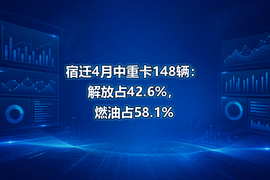宿迁4月中重卡148辆:解放占42.6%,燃油占58.1%
