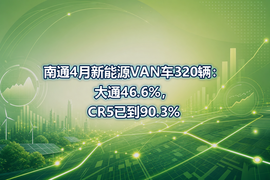 南通4月新能源VAN车320辆：大通46.6%，CR5已到90.3%