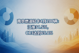 南京燃油轻卡4月200辆：江淮31.5%，CR3达到65.0%