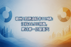 赣州4月燃油轻卡119辆:江铃26.9%领跑,累计第一仍是重汽