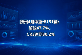 抚州4月中重卡151辆：解放47.7%，CR3达到80.2%